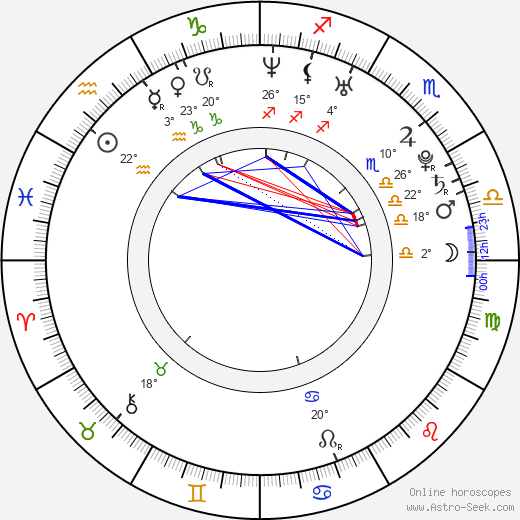 Katka Koščová birth chart, biography, wikipedia 2023, 2024