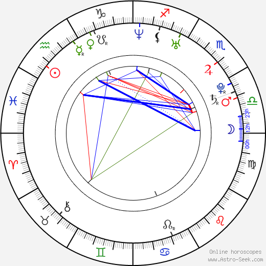 Katka Koščová birth chart, Katka Koščová astro natal horoscope, astrology