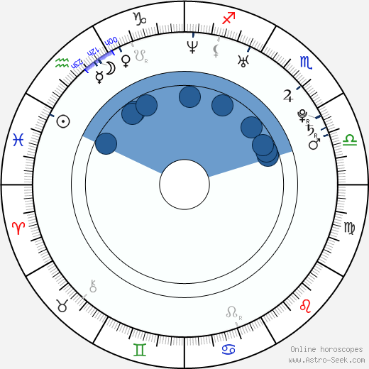 Kelly Bell wikipedia, horoscope, astrology, instagram