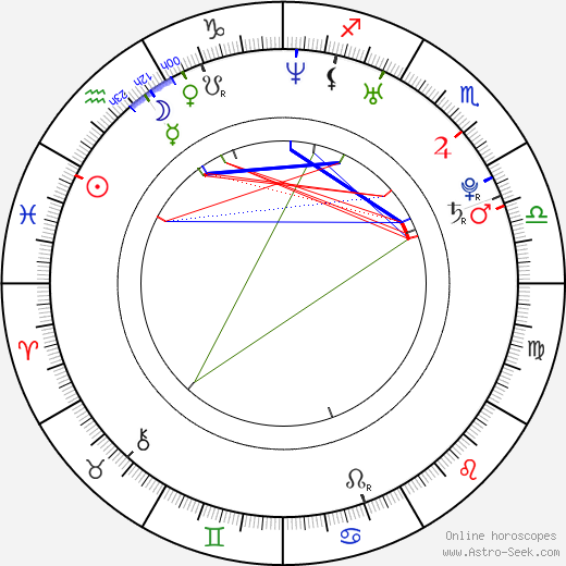 Kelly Bell birth chart, Kelly Bell astro natal horoscope, astrology