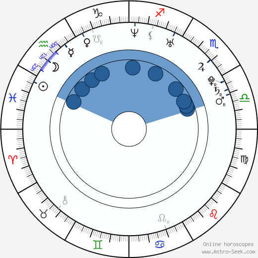 Kim Allen wikipedia, biography, birth chart, instagram Kim Allen wikipedia, horoscope, astrology, instagram