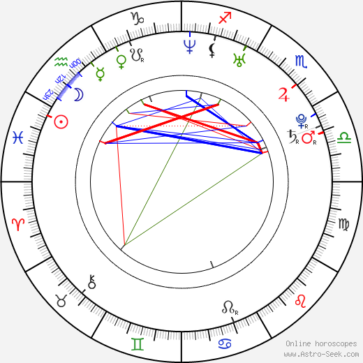 Kim Allen birth chart, Kim Allen astro natal horoscope, astrology