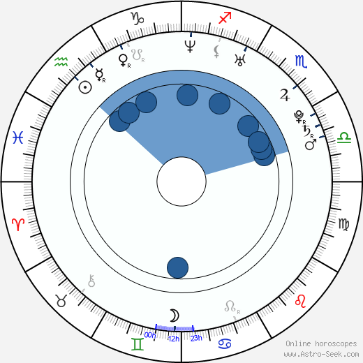 Kimberly Wyatt horoscope, astrology, sign, zodiac, date of birth, instagram