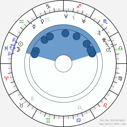 Klára Koukalová horoscope, astrology, sign, zodiac, date of birth, instagram