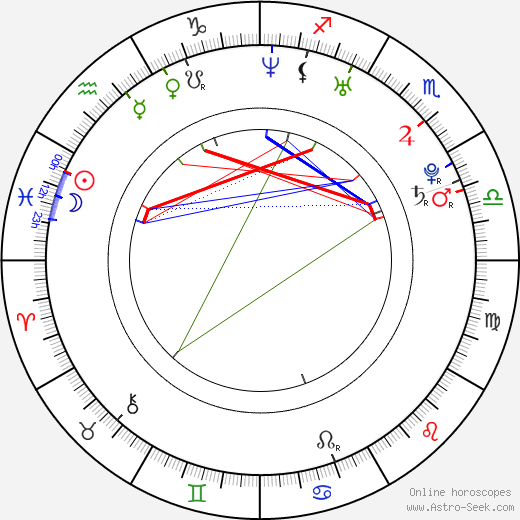 Klára Koukalová birth chart, Klára Koukalová astro natal horoscope, astrology