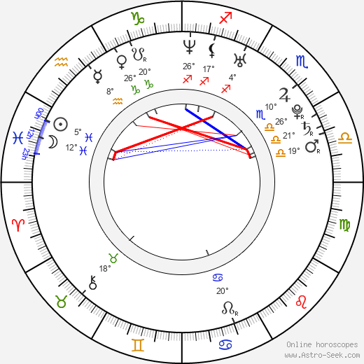 Klára Zakopalová birth chart, biography, wikipedia 2024, 2025