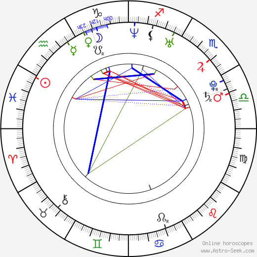 Kyeon Lee birth chart, Kyeon Lee astro natal horoscope, astrology