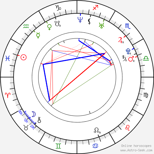 Lena Cardwell birth chart, Lena Cardwell astro natal horoscope, astrology