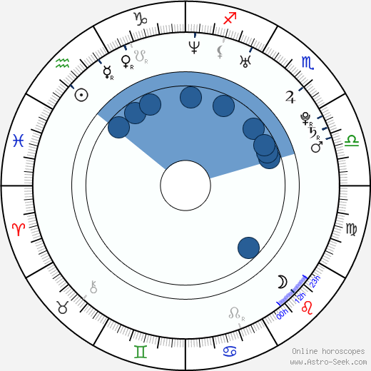 Liam McIntyre horoscope, astrology, sign, zodiac, date of birth, instagram