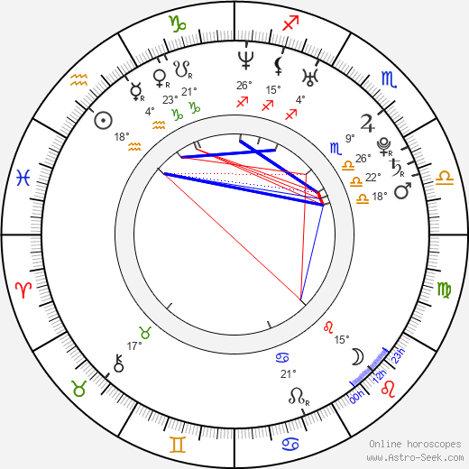 Liam McIntyre birth chart, biography, wikipedia 2024, 2025