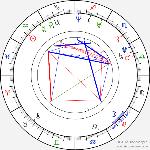 Liam McIntyre birth chart, Liam McIntyre astro natal horoscope, astrology