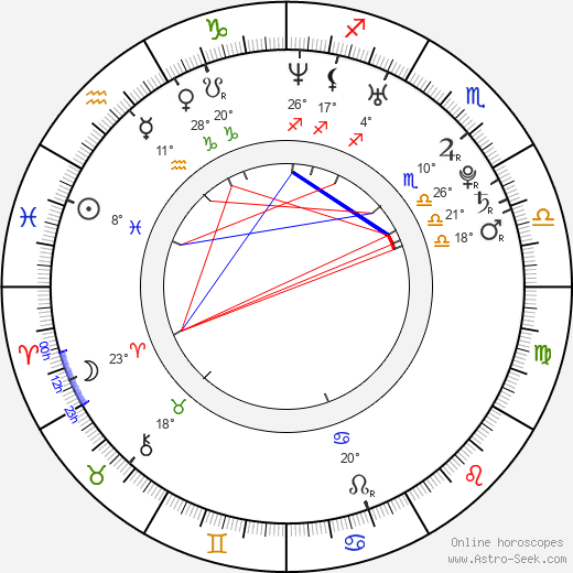 Luca Fainello birth chart, biography, wikipedia 2024, 2025