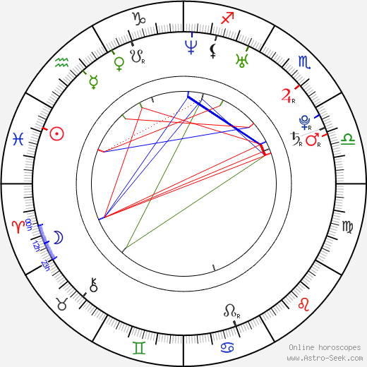 Luca Fainello birth chart, Luca Fainello astro natal horoscope, astrology