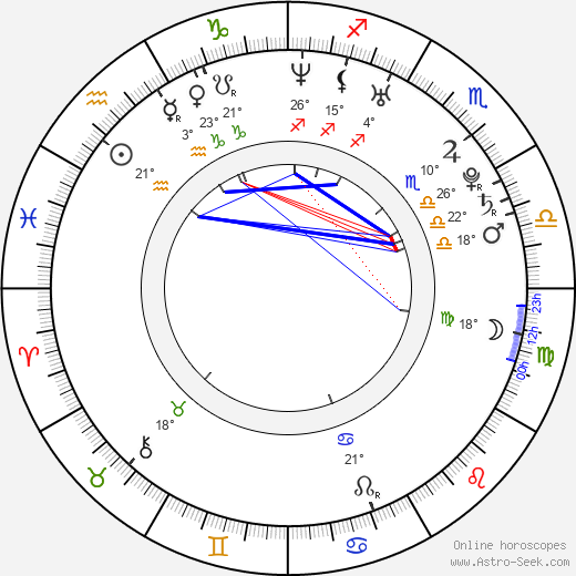 Lucie Kaufmann - Králová birth chart, biography, wikipedia 2023, 2024