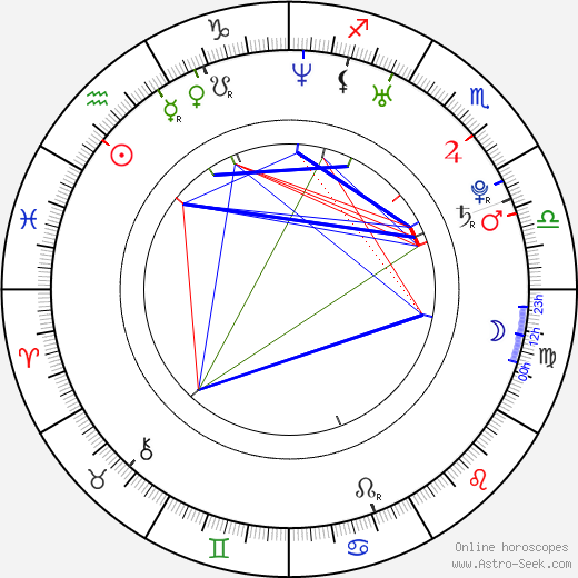 Lucie Kaufmann - Králová birth chart, Lucie Kaufmann - Králová astro natal horoscope, astrology