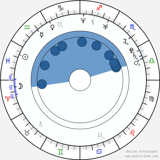 Maggie Hai-Uyen wikipedia, biography, birth chart, instagram Maggie Hai-Uyen wikipedia, horoscope, astrology, instagram