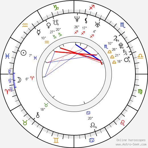 Maggie Hai-Uyen birth chart, biography, wikipedia 2024, 2025