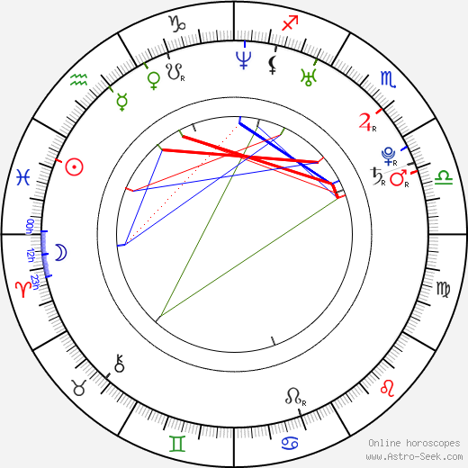 Maggie Hai-Uyen birth chart, Maggie Hai-Uyen astro natal horoscope, astrology