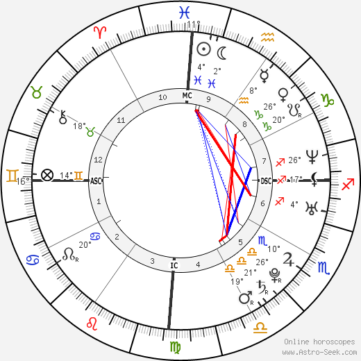 Malia Metella birth chart, biography, wikipedia 2023, 2024