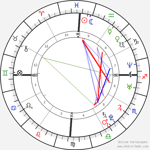 Malia Metella birth chart, Malia Metella astro natal horoscope, astrology