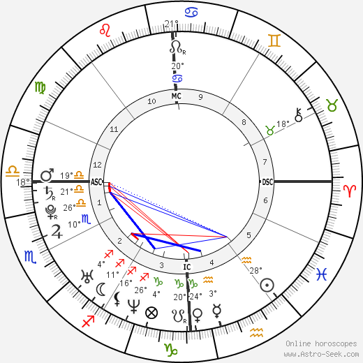 Manny del Carmen birth chart, biography, wikipedia 2024, 2025