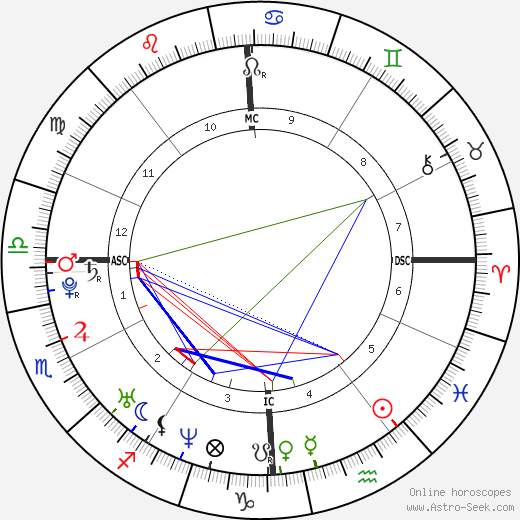 Manny del Carmen birth chart, Manny del Carmen astro natal horoscope, astrology