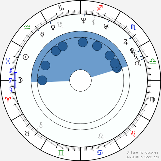 Maria Kanellis horoscope, astrology, sign, zodiac, date of birth, instagram