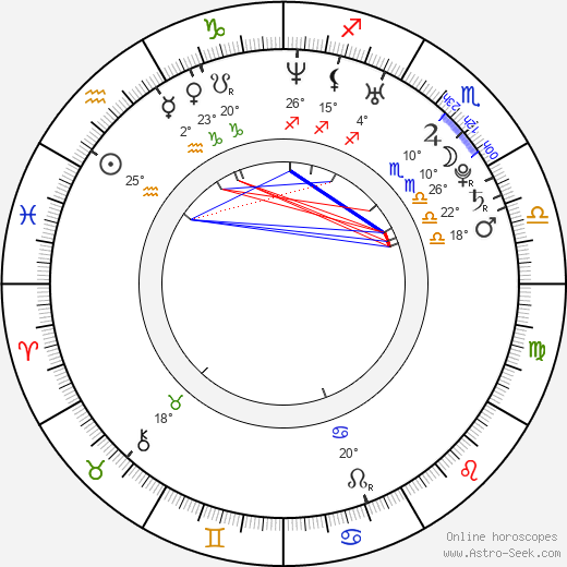 Marián Gáborík birth chart, biography, wikipedia 2024, 2025
