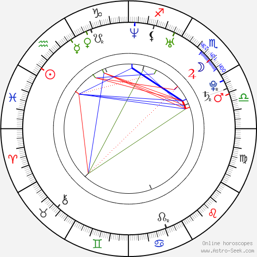 Marián Gáborík birth chart, Marián Gáborík astro natal horoscope, astrology