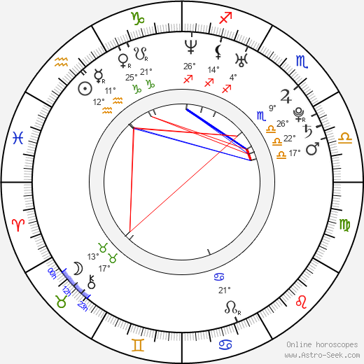 Mariana Matthews birth chart, biography, wikipedia 2024, 2025