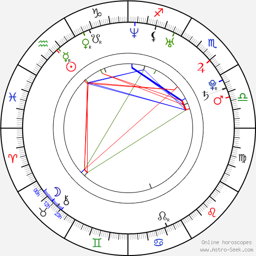 Mariana Matthews birth chart, Mariana Matthews astro natal horoscope, astrology