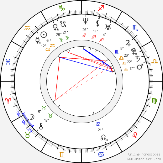 Matsumoto Takanori birth chart, biography, wikipedia 2024, 2025