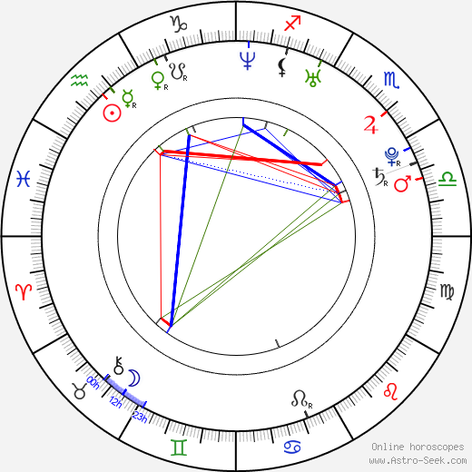 Michaela Pašteková birth chart, Michaela Pašteková astro natal horoscope, astrology