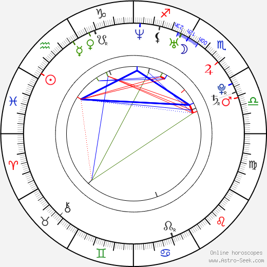 Min-jung Lee birth chart, Min-jung Lee astro natal horoscope, astrology
