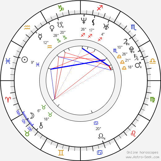 Natalia Vodianova birth chart, biography, wikipedia 2024, 2025