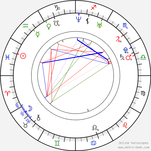 Natalia Vodianova birth chart, Natalia Vodianova astro natal horoscope, astrology