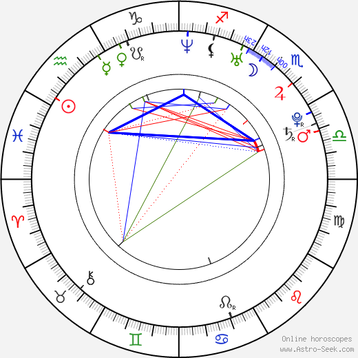 Natalie Jones birth chart, Natalie Jones astro natal horoscope, astrology