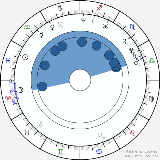 Nate Ruess wikipedia, horoscope, astrology, instagram