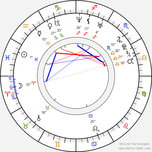 Nate Ruess birth chart, biography, wikipedia 2024, 2025