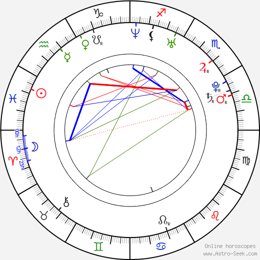 Nate Ruess birth chart, Nate Ruess astro natal horoscope, astrology