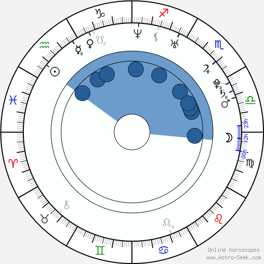 Neil Robertson horoscope, astrology, sign, zodiac, date of birth, instagram