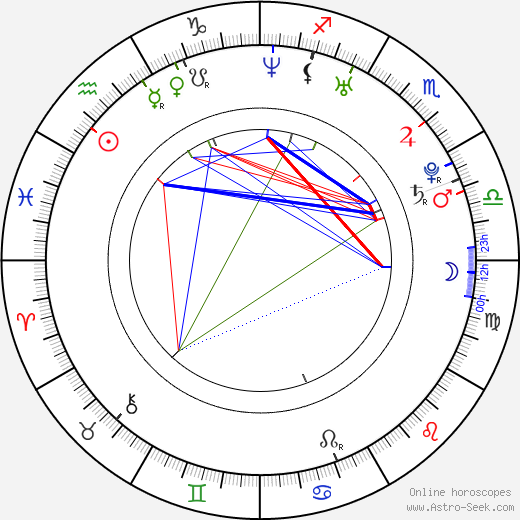 Neil Robertson birth chart, Neil Robertson astro natal horoscope, astrology