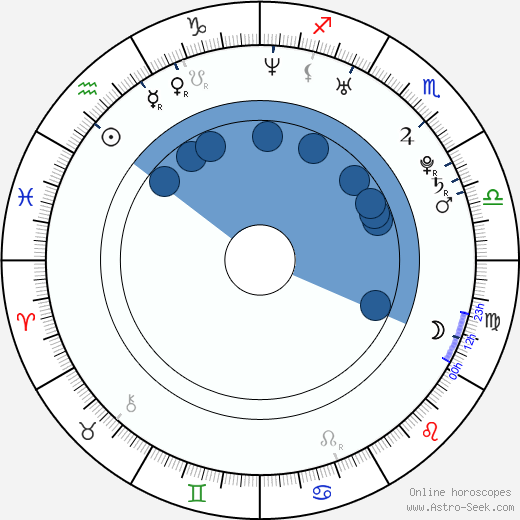 Oksana Kondak horoscope, astrology, sign, zodiac, date of birth, instagram