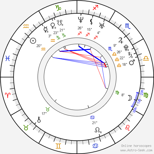 Oksana Kondak birth chart, biography, wikipedia 2024, 2025