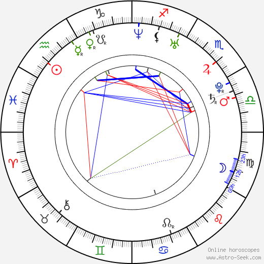 Oksana Kondak birth chart, Oksana Kondak astro natal horoscope, astrology