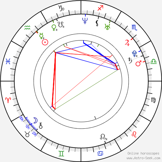Oksana birth chart, Oksana astro natal horoscope, astrology