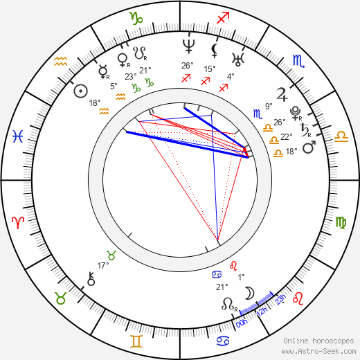 Osamu Mukai birth chart, biography, wikipedia 2024, 2025