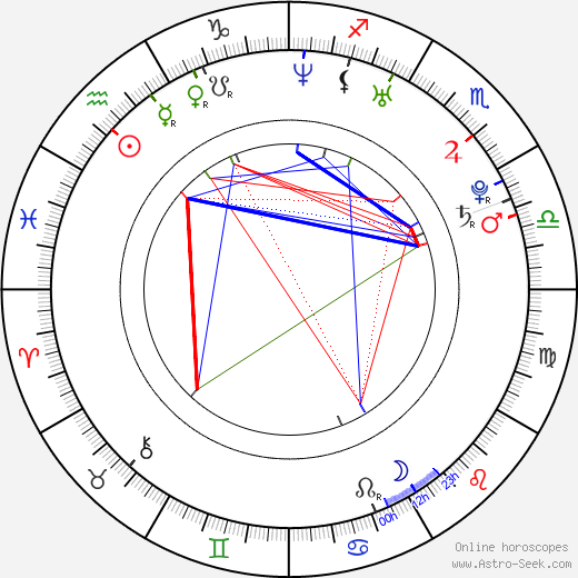 Osamu Mukai birth chart, Osamu Mukai astro natal horoscope, astrology