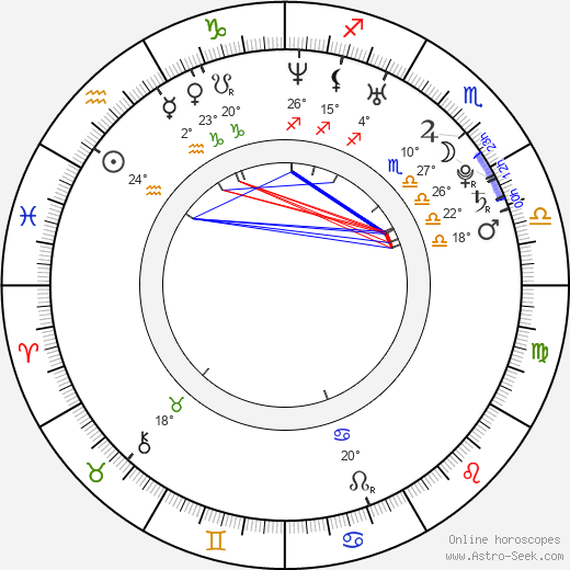 Pavel Šimko birth chart, biography, wikipedia 2024, 2025