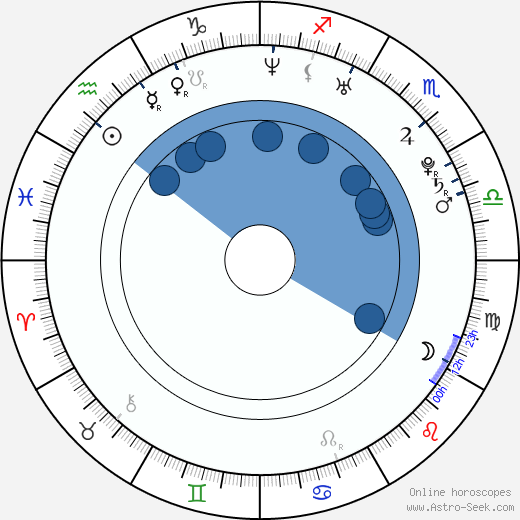 Pumwaree Yodkamol horoscope, astrology, sign, zodiac, date of birth, instagram